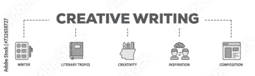 Creative writing banner web icon illustration concept with icon of writer, literary tropes, creativity, idea, inspiration, and composition icon live stroke and easy to edit 