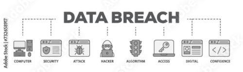 Data breach banner web icon illustration concept with icon of computer, security, attack, hacker, algorithm, access, digital and confidence icon live stroke and easy to edit 