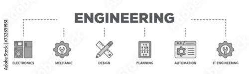 Engineering banner web icon illustration concept with icon of electronics, mechanic, design, planning, automation and it engineering icon live stroke and easy to edit 