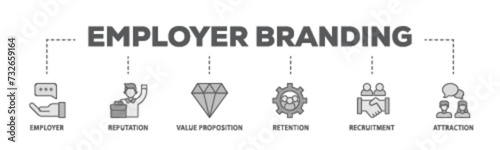 Employer branding banner web icon illustration concept with icon of pay raise, reputation, value proposition, retention, recruitment and attraction icon live stroke and easy to edit 