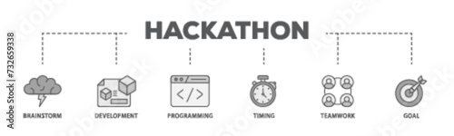Hackathon banner web icon illustration concept with icon of brainstorm, development, programming, timing, speed, teamwork, and goal icon live stroke and easy to edit 
