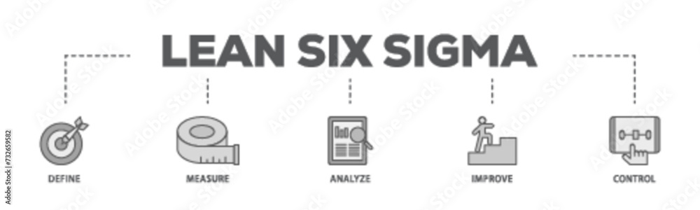 Lean six sigma banner web icon illustration concept with icon of define, measure, analyze, improve, and control icon live stroke and easy to edit Lean six sigma banner web icon illustration concept with icon of define, measure, analyze, improve, and control icon live stroke and easy to edit
