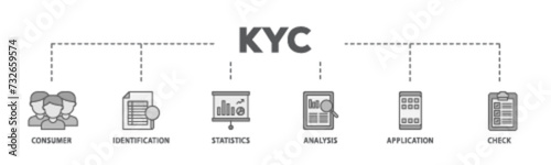 Kyc banner web icon illustration concept with icon of analysis, check, application, statistics, identification, consumer icon live stroke and easy to edit 