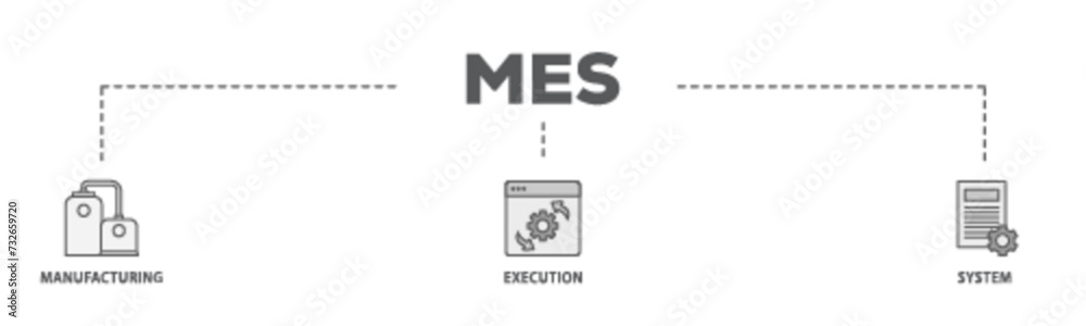 Mes banner web icon illustration concept with icon of factory, service, automation, operation, production, distribution, management, structure, and analysis icon live stroke and easy to edit Mes banner web icon illustration concept with icon of factory, service, automation, operation, production, distribution, management, structure, and analysis icon live stroke and easy to edit