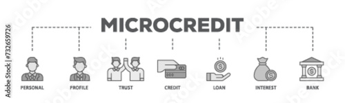 Microcredit banner web icon illustration concept with icon of personal, profile, trust, credit, loan, interest and bank icon live stroke and easy to edit 
