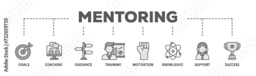 Mentoring banner web icon illustration concept with icon of goals, coaching, guidance, training, motivation, knowledge, support, and success icon live stroke and easy to edit 