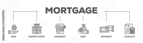 Mortgage banner web icon illustration concept with icon of loan  property estate  agreement  asset  repayment and calculate icon live stroke and easy to edit 
