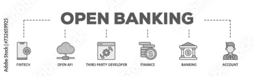 Open banking banner web icon illustration concept with icon of the fintech, coding, open API, finance, banking, third party developer, and account icon live stroke and easy to edit 