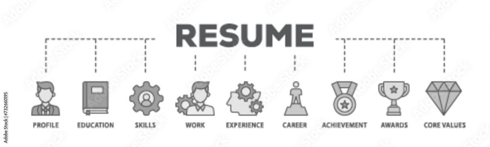 Resume banner web icon illustration concept with icon of profile, education, skills, work experience, career, achievement, awards, core values icon live stroke and easy to edit Resume banner web icon illustration concept with icon of profile, education, skills, work experience, career, achievement, awards, core values icon live stroke and easy to edit