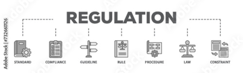 Regulation banner web icon illustration concept with icon of standard, compliance, guideline, rule, procedure, law and constraint icon live stroke and easy to edit 