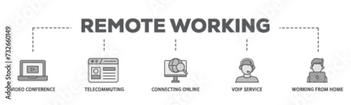 Remote working banner web icon illustration concept with icon of video conference, telecommuting, connecting online, voip, and working from home icon live stroke and easy to edit 