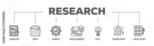 Research banner web icon illustration concept with icon of analysis, data, survey, development, fact, knowledge and data entry icon live stroke and easy to edit 