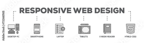 Responsive web design banner web icon illustration concept with icon of tablets, html5 css3, e book reader, laptop, smart phone, desktop pc icon live stroke and easy to edit 