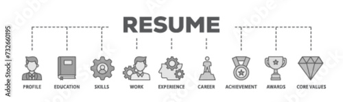 Resume banner web icon illustration concept with icon of profile, education, skills, work experience, career, achievement, awards, core values icon live stroke and easy to edit 