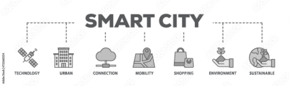 Smart city banner web icon illustration concept with icon of technology, urban, connection, mobility, shopping, environment and sustainable icon live stroke and easy to edit Smart city banner web icon illustration concept with icon of technology, urban, connection, mobility, shopping, environment and sustainable icon live stroke and easy to edit