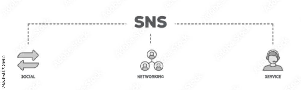 SNS banner web icon illustration concept with icon of communication, chat, community, internet, and user icon live stroke and easy to edit 