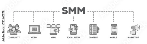 SMM banner web icon illustration concept with icon of community, video, viral, social media, content, mobile and marketing icon live stroke and easy to edit 