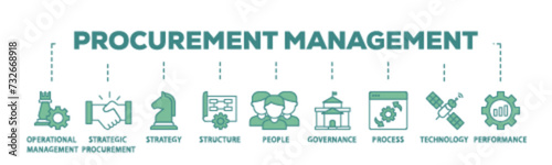 Procurement management banner web icon illustration concept with icon of operational management, strategy, structure, people, governance, process  icon live stroke and easy to edit 