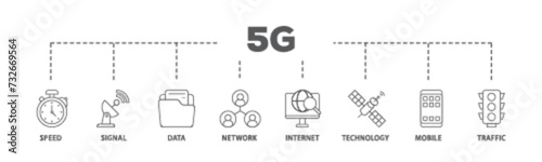 5G banner web icon illustration concept with icon of speed, signal, data, network, internet, technology, mobile and traffic icon live stroke and easy to edit 