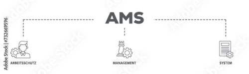 AMS banner web icon illustration concept with icon of safety, mask, structure, planning, and operation icon live stroke and easy to edit 