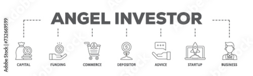 Angel investor banner web icon illustration concept with icon of capital, funding, commerce, depositor, advice, startup and business icon live stroke and easy to edit  photo