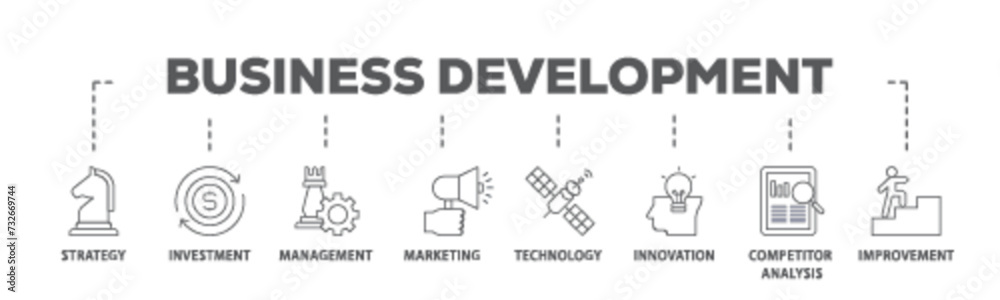 Business development banner web icon illustration concept with icon of strategy, investment, management, marketing, technology, innovation icon live stroke and easy to edit 