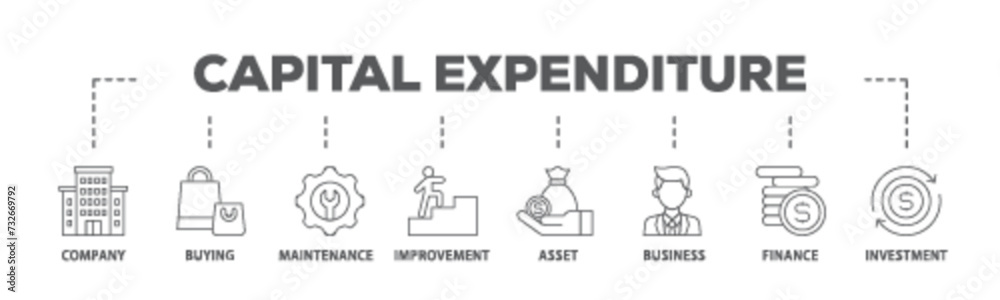 Capital expenditure banner web icon illustration concept with icon of company, buying, maintenance, improvement, asset, business, finance, investment icon live stroke and easy to edit 