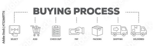 Buying process banner web icon illustration concept with icon of delivered, pay,, shipping, packing, check out, add, select icon live stroke and easy to edit 