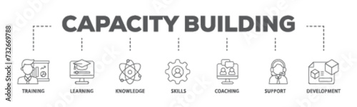 Capacity building banner web icon illustration concept with icon of training, learning, knowledge, skills, coaching, support, and development icon live stroke and easy to edit 