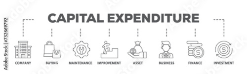 Capital expenditure banner web icon illustration concept with icon of company, buying, maintenance, improvement, asset, business, finance, investment icon live stroke and easy to edit 