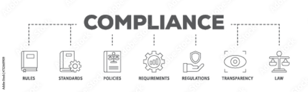 Compliance banner web icon illustration concept with icon of law, requirements, transparency, regulations, policies, standards, rules icon live stroke and easy to edit Compliance banner web icon illustration concept with icon of law, requirements, transparency, regulations, policies, standards, rules icon live stroke and easy to edit