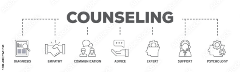Counseling banner web icon illustration concept with icon of diagnosis, empathy, communication, therapy, advice, expert, and support icon live stroke and easy to edit Counseling banner web icon illustration concept with icon of diagnosis, empathy, communication, therapy, advice, expert, and support icon live stroke and easy to edit