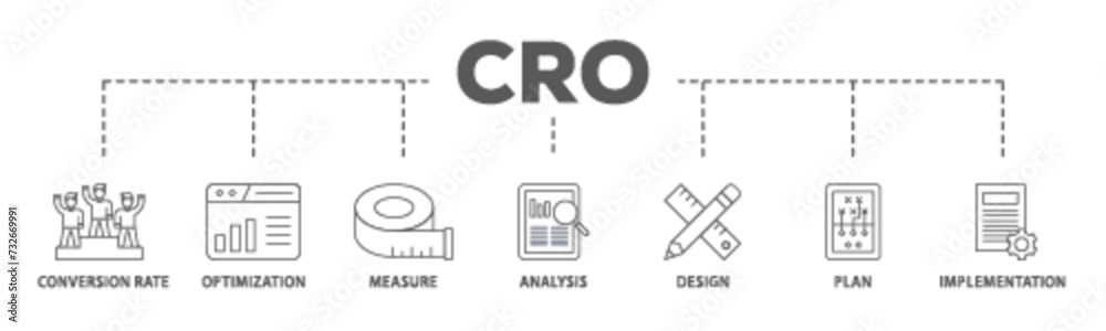 CRO banner web icon illustration concept with icon of measure, analysis, design, plan, and implementation icon live stroke and easy to edit  - obrazy, fototapety, plakaty 