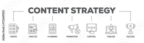 Content strategy banner web icon illustration concept with icon of create, analyze, planning, promotion, control, publish and success icon live stroke and easy to edit 