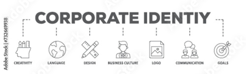 Corporate identiy banner web icon illustration concept with icon of creativity, language, design, business culture, logo, communication and goals icon live stroke and easy to edit 