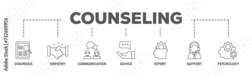 Counseling banner web icon illustration concept with icon of diagnosis, empathy, communication, therapy, advice, expert, and support icon live stroke and easy to edit 