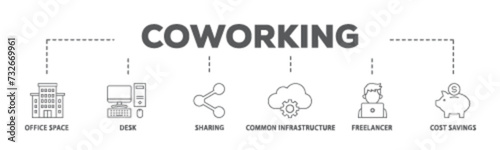 Coworking banner web icon illustration concept with icon of office space, desk, sharing, common infrastructure, freelancer, and cost savings icon live stroke and easy to edit 