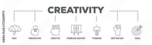 Creativity banner web icon illustration concept with icon of idea, innovation, creative, problem solving, thinking, motivation, goal icon live stroke and easy to edit 