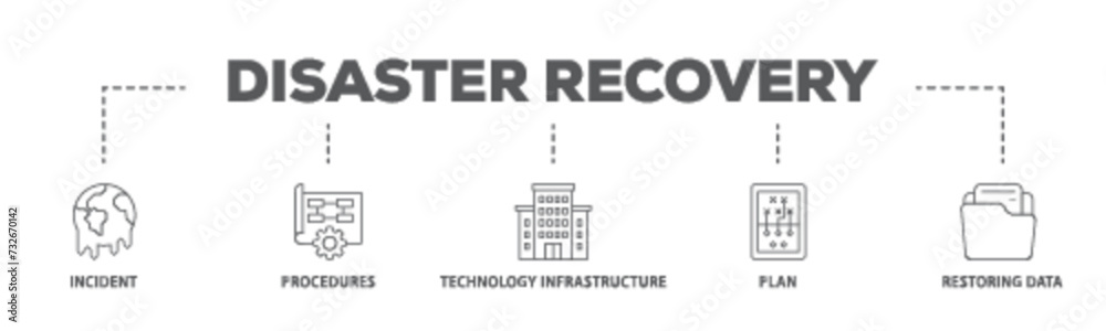 Disaster recovery banner web icon illustration concept with icon of plan, restoring data, technology infrastructure, procedures, incident  icon live stroke and easy to edit 