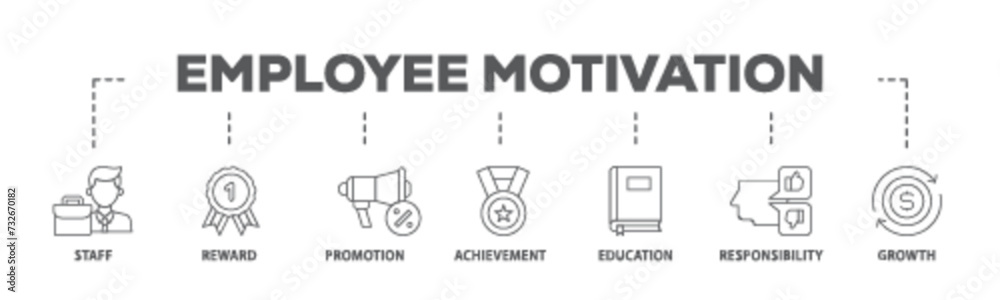 Employee motivation banner web icon illustration concept with icon of staff, reward, promotion, achievement, education, responsibility and growth icon live stroke and easy to edit 