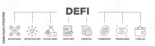 Defi banner web icon illustration concept with icon of blockchain, decentralized, digital assset, identified, financial, permission, transparent and e wallet icon live stroke and easy to edit 