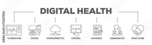 Digital health banner web icon illustration concept with icon of e health, telemedicine, interconnected, smartwatch, diagnosis, email, and medical app icon live stroke and easy to edit  photo