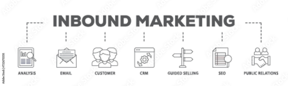 Inbound marketing banner web icon illustration concept with icon of analysis, email, customer, crm, guided selling, seo and public relations icon live stroke and easy to edit  - obrazy, fototapety, plakaty 