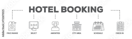 Hotel booking banner web icon illustration concept with icon of city area, check in, schedule, amenities, select, price range icon live stroke and easy to edit  photo
