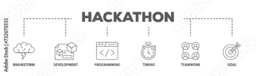 Hackathon banner web icon illustration concept with icon of brainstorm, development, programming, timing, speed, teamwork, and goal icon live stroke and easy to edit 