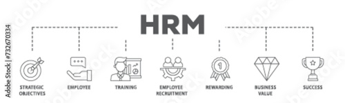 HRM banner web icon illustration concept with icon of strategic objectives, employee, training, employee recruitment, rewarding, business value, and success icon live stroke and easy to edit 