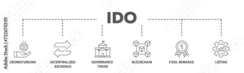 Ido banner web icon illustration concept with icon of crowdfunding, decentralized exchange, governance token, blockchain, smart contract and listing icon live stroke and easy to edit 