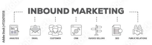 Inbound marketing banner web icon illustration concept with icon of analysis, email, customer, crm, guided selling, seo and public relations icon live stroke and easy to edit 