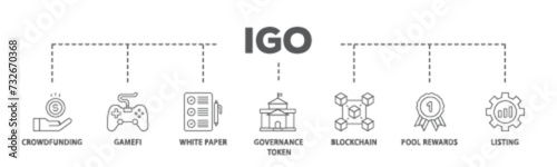 IGO banner web icon illustration concept with icon of crowdfunding, gamefi, white paper, governance token, blockchain, pool rewards and listing icon live stroke and easy to edit 