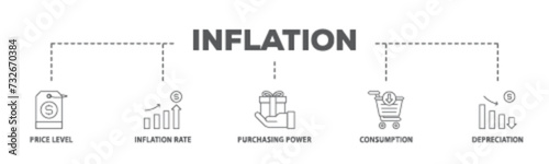 Inflation banner web icon illustration concept with icon of computer, data, programming, database, internet, network, and technology icon live stroke and easy to edit 